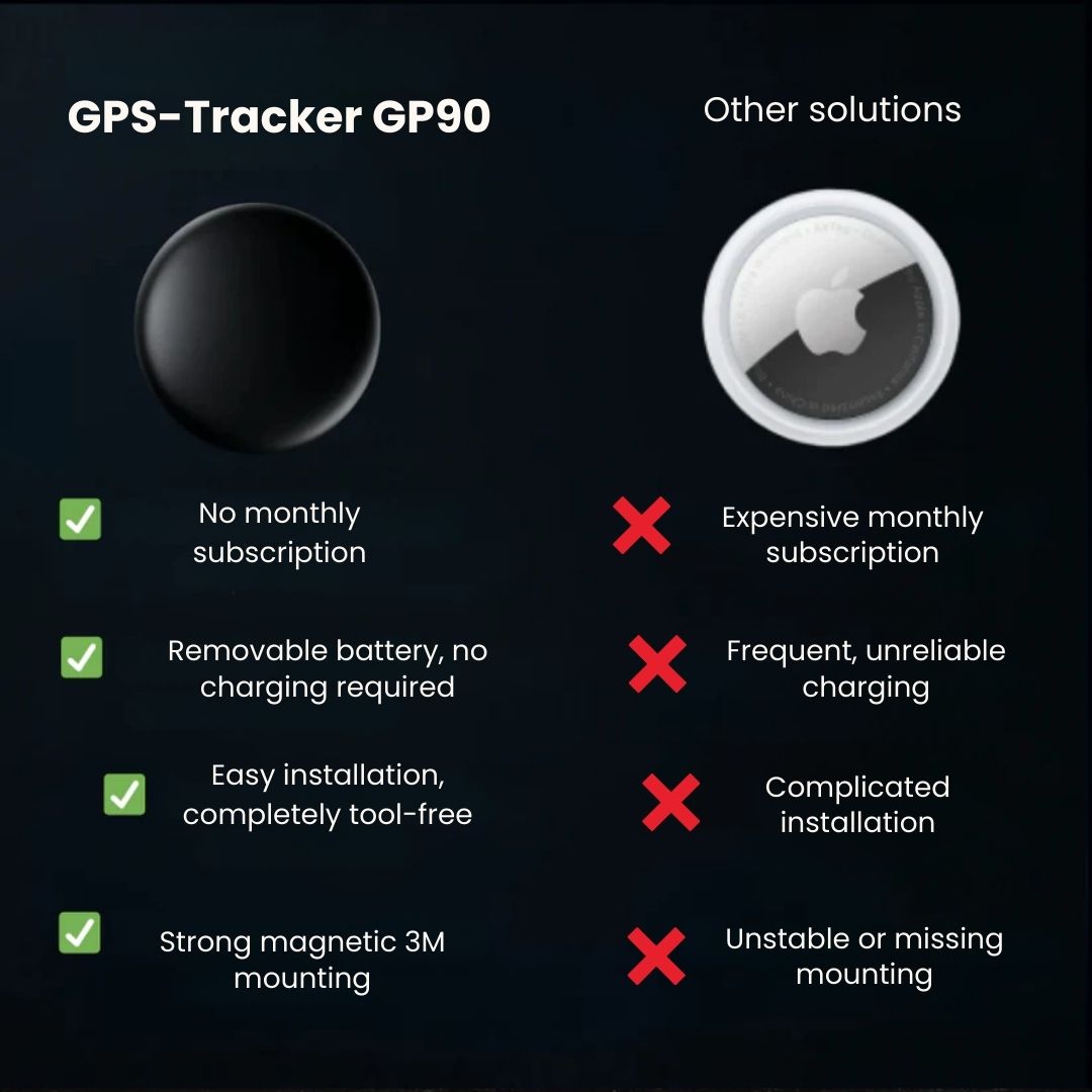 GP90 – Precise GPS Tracker without subscription (Android/Apple)
