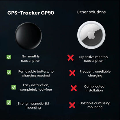 GP90 – Precise GPS Tracker without subscription (Android/Apple)